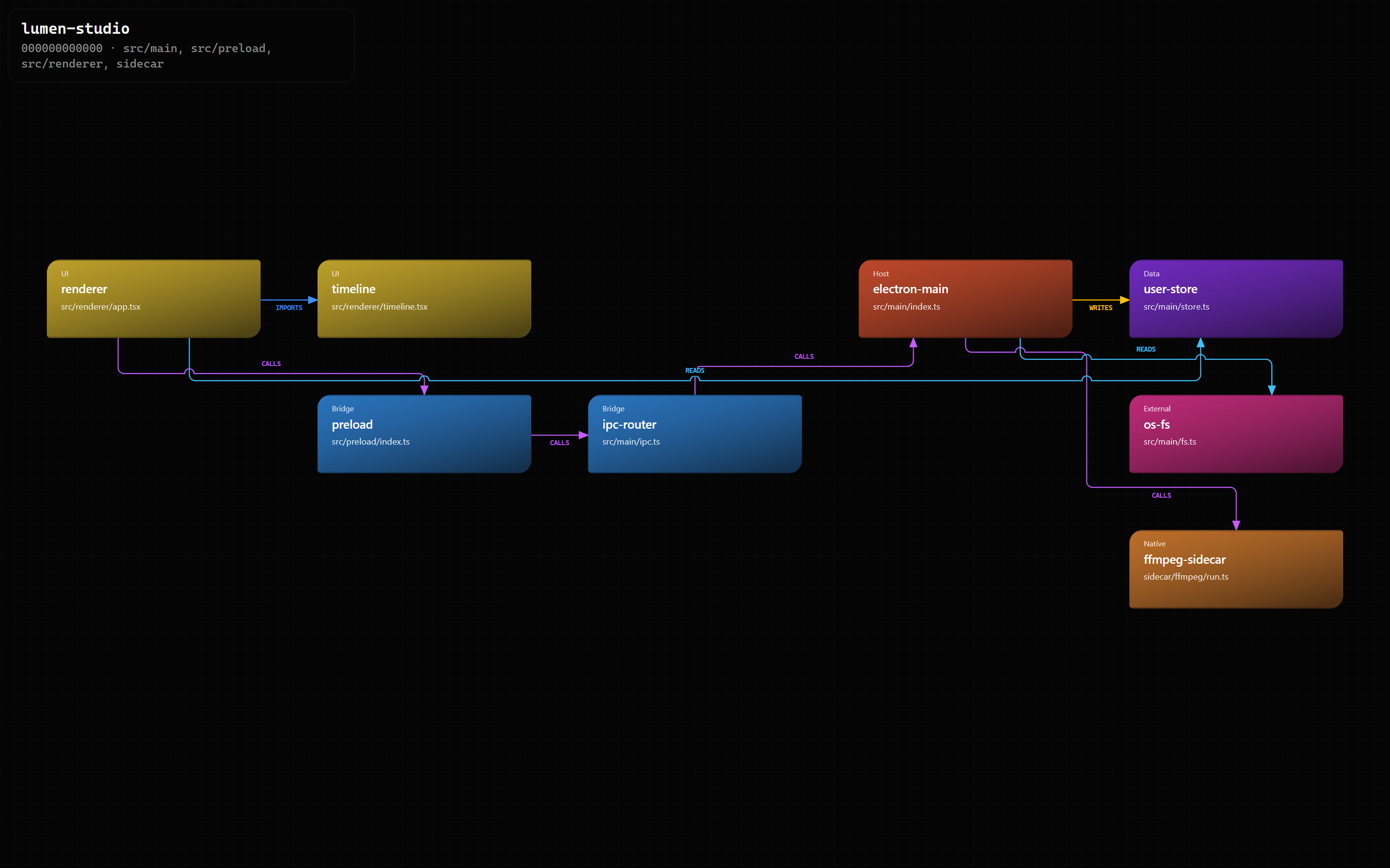 desktop-studio example code map